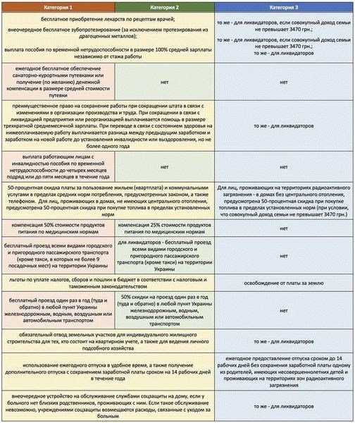 Внеочередной прием в детский садик