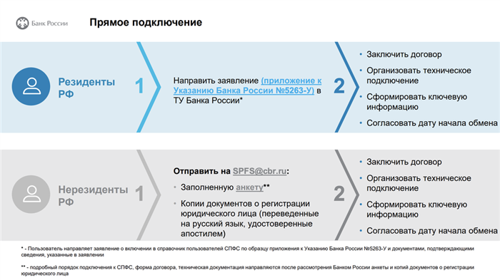 Оплата через мессенджеры: быстро, удобно, безопасно