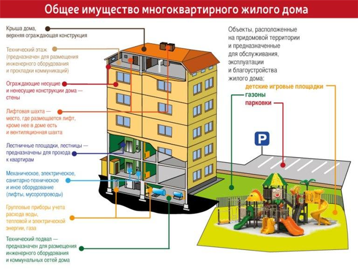 Обязанности коммунальной компании по содержанию и ремонту