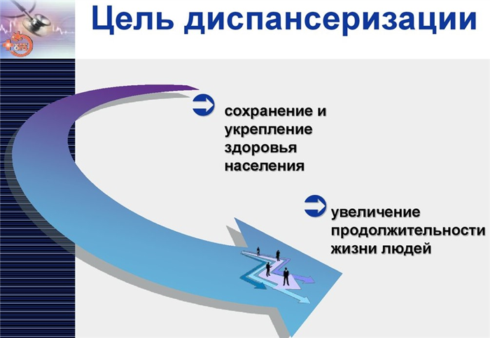 Цели предварительного медицинского осмотра: