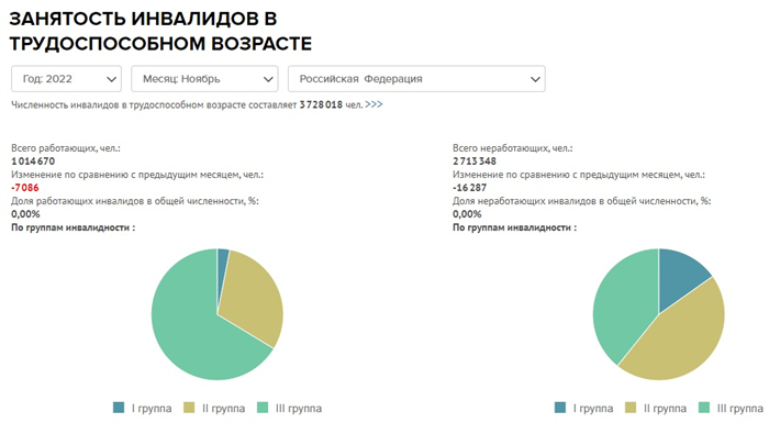 Кого относят к людям с особенностями здоровья