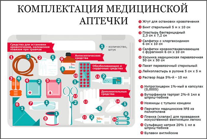 Ространснадзор: важные изменения 2024 года