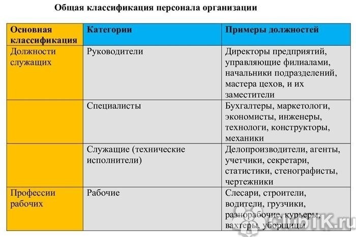 Категории персонала – определяющие признаки