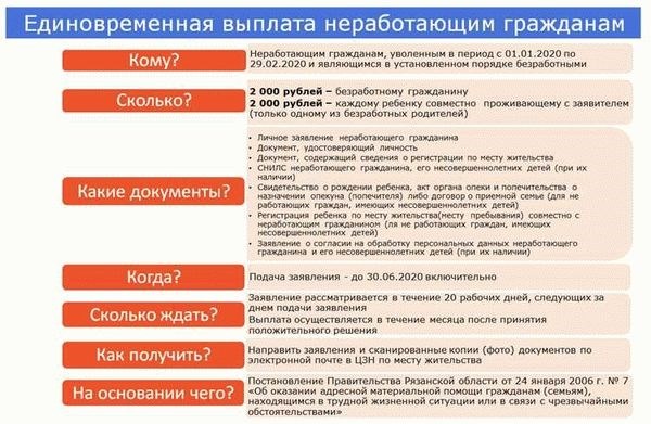 Как проходит регистрация права собственности на гараж в гаражном кооперативе?