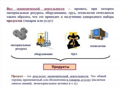 Как открыть управляющую компанию ЖКХ для многоквартирного дома?