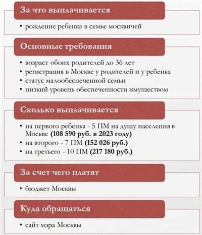 Медицинское обслуживание для супруги