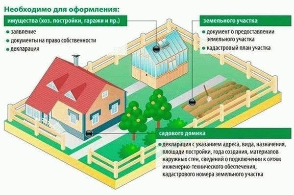 Основные шаги оформления участка в Константиновском муниципальном районе Ростовской области
