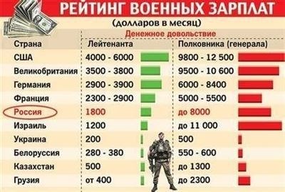 Возрастные ограничения для службы по контракту в 2024 году