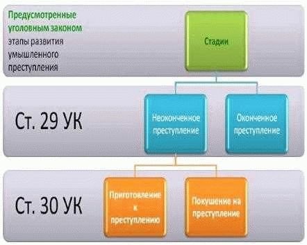 Предмет изучения и значение состава преступления