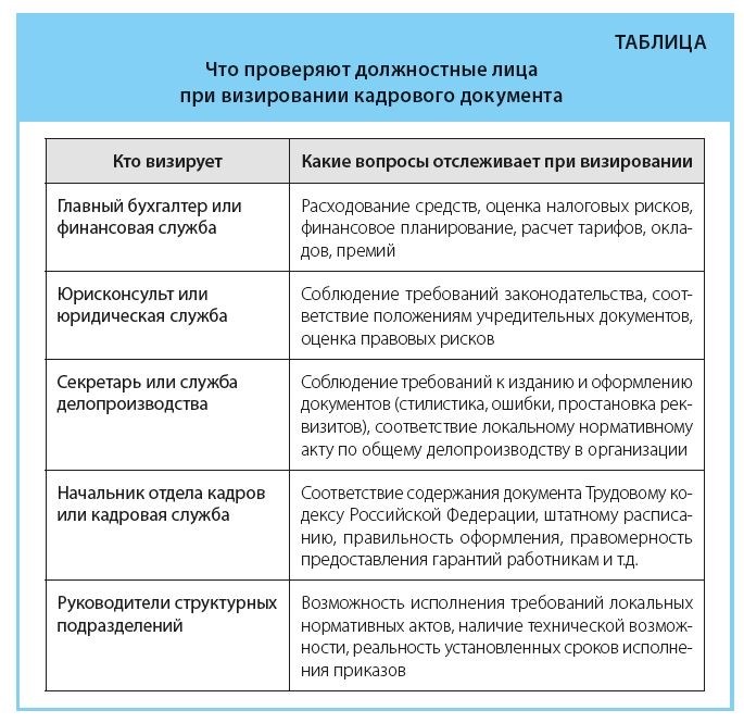 Образцы документов по кадрам