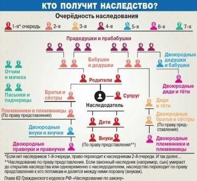 Отказ от обязательной доли в наследстве