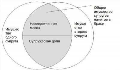 Сколько составляет обязательная доля?