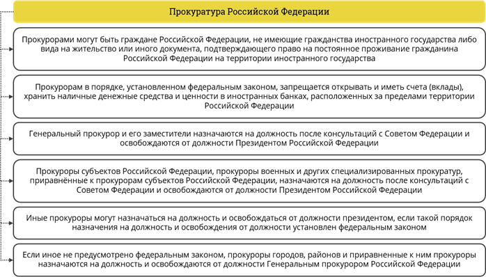 Назначение прокуроров