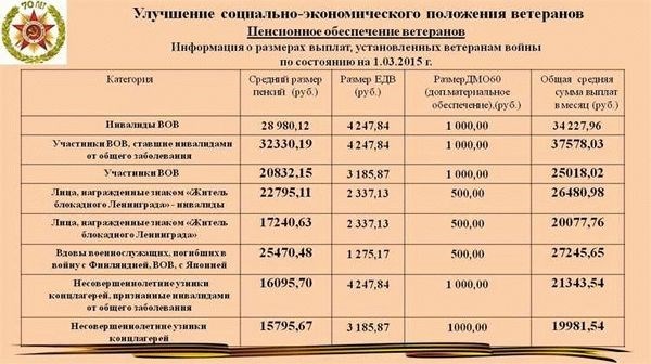 Популярные вопросы и ответы о льготах детям ветеранов боевых действий, служившим в Чечне в 2024 году