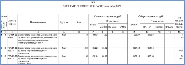 Унифицированные формы КС-11 и КС-14 в строительстве