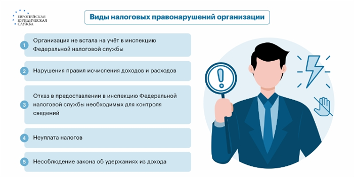 Привлечение к ответственности учредителя ООО по долгам фирмы