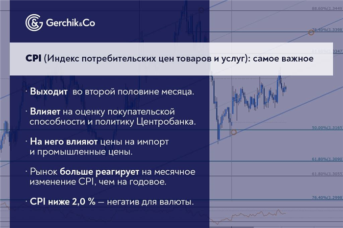 Чем плох низкий индекс потребительских цен