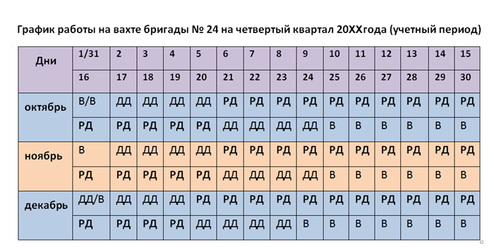 Оплата проезда с вахты при увольнении