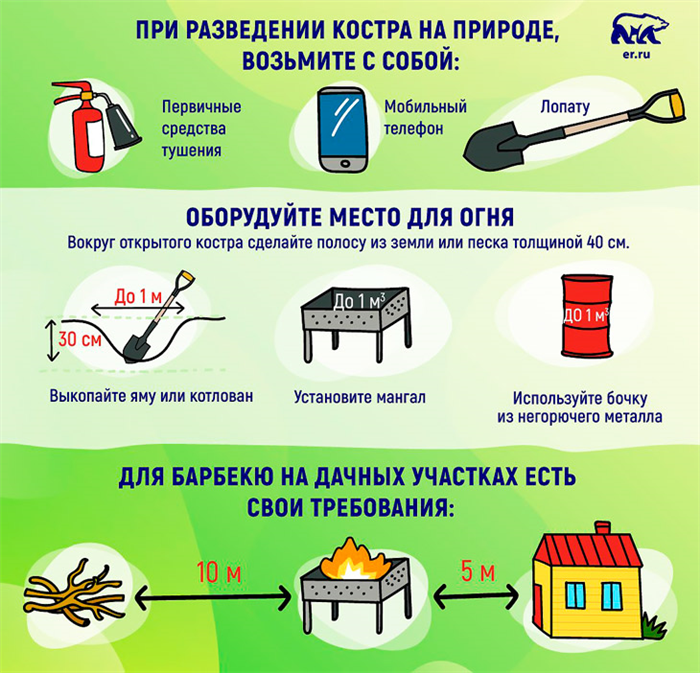 Какие документы регулируют соблюдение противопожарного режима?