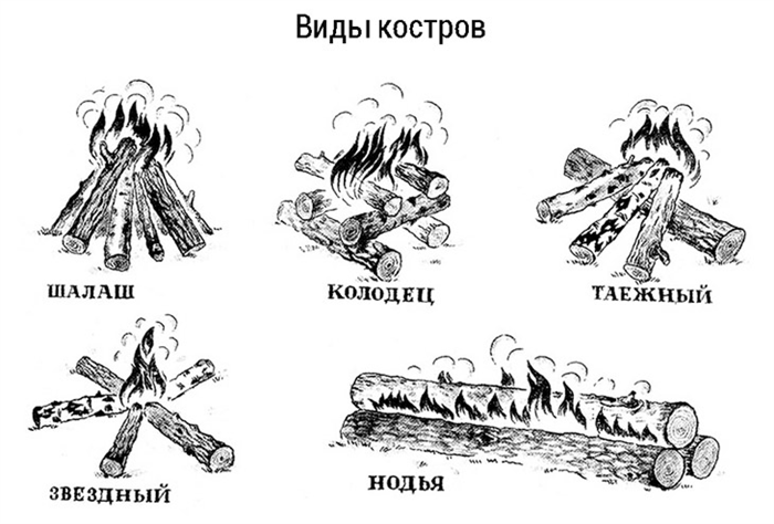 Вопросы от пользователей