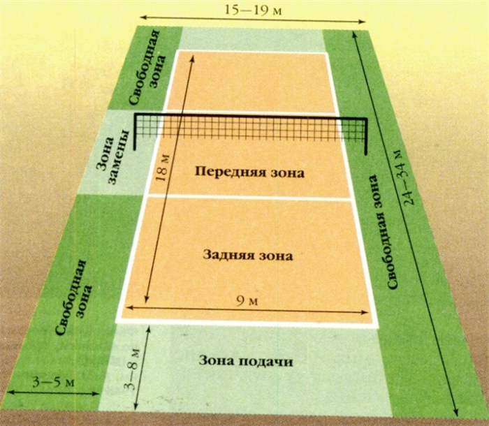 Оскары, завоеванные Все везде и сразу