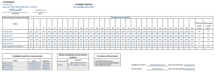 Когда и кто составляет график работы на 2/2 по 12 часов?