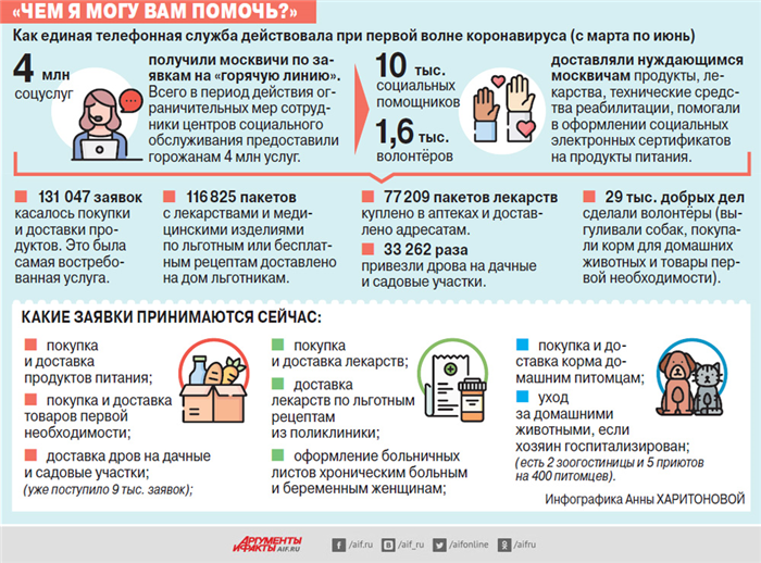 Для каких случаев предназначена горячая линия