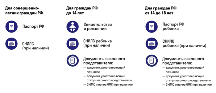 Что делать при утере полиса ОМС?