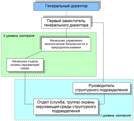 Ответственность за нарушение требований в области охраны окружающей среды