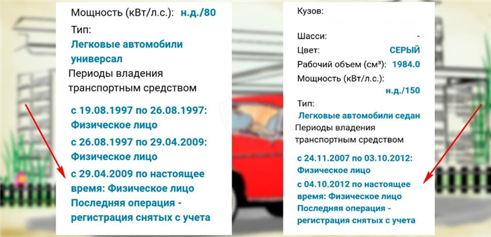 Чем может грозить покупка автомобиля?