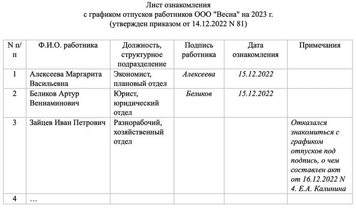 Штрафы за отсутствие уведомления