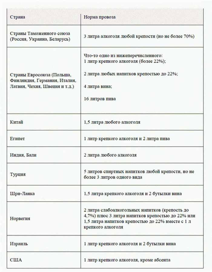 Сколько алкоголя можно провозить