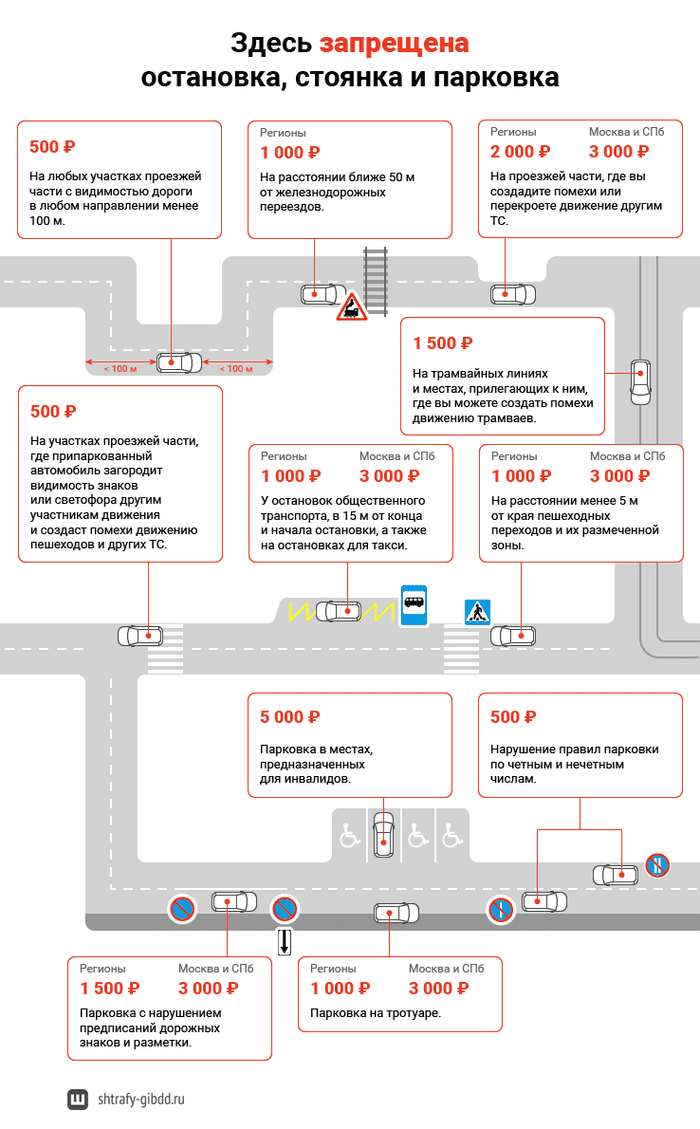 Как оспорить штраф за неправильную стоянку: основные моменты