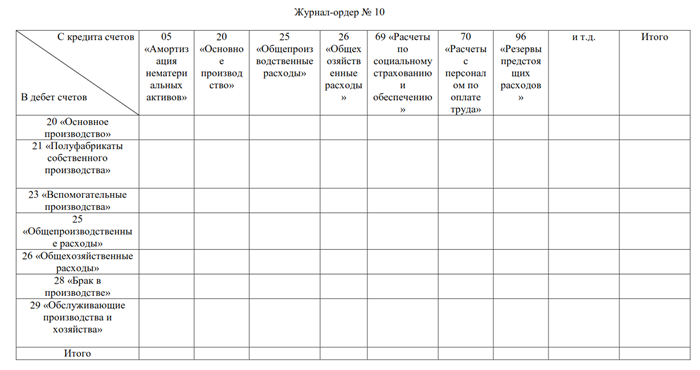 Типовые формы журналов