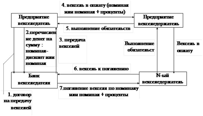 Векселя Сбербанка России: основные характеристики и преимущества