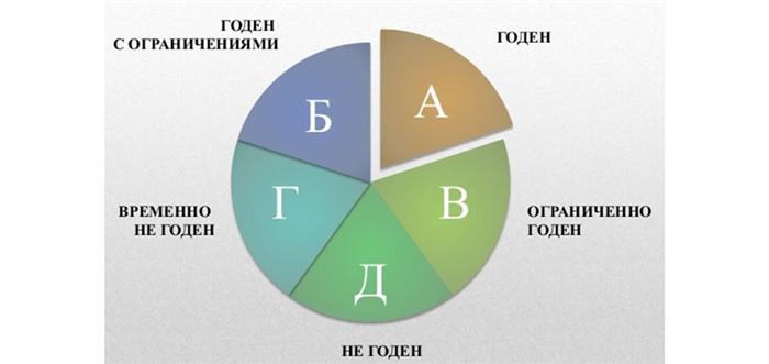 АСТИГМАТИЗМ И АРМИЯ: важная информация для призывников