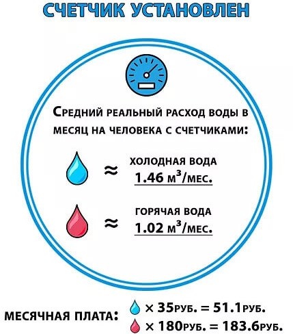 Определение средних показателей