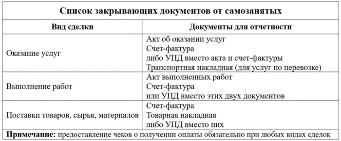 Что делать, если в акте и чеке разные даты?