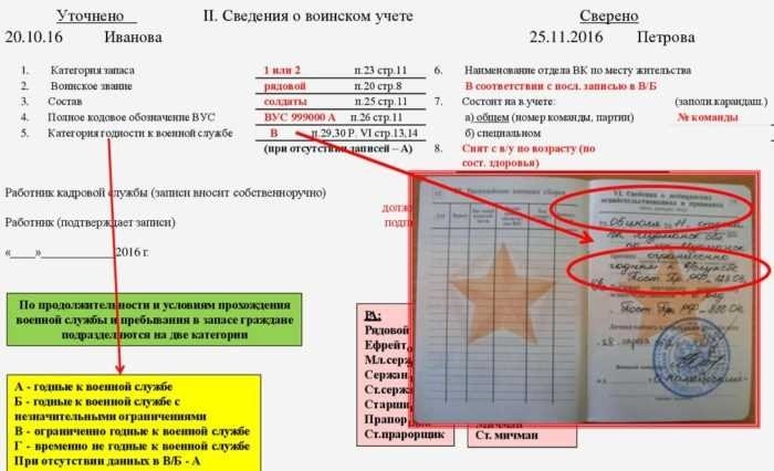 Что такое категория запаса в военном билете?