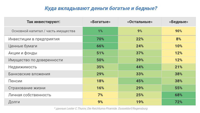 Источники вклада в основной капитал