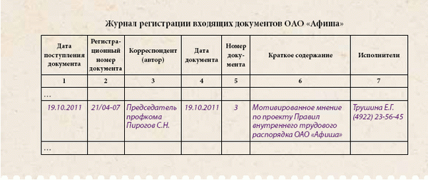 Основные правила заполнения журнала