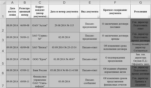 О графах журнала регистрации