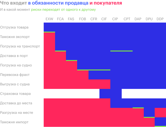 EXW – Ex works – «Франко завод»