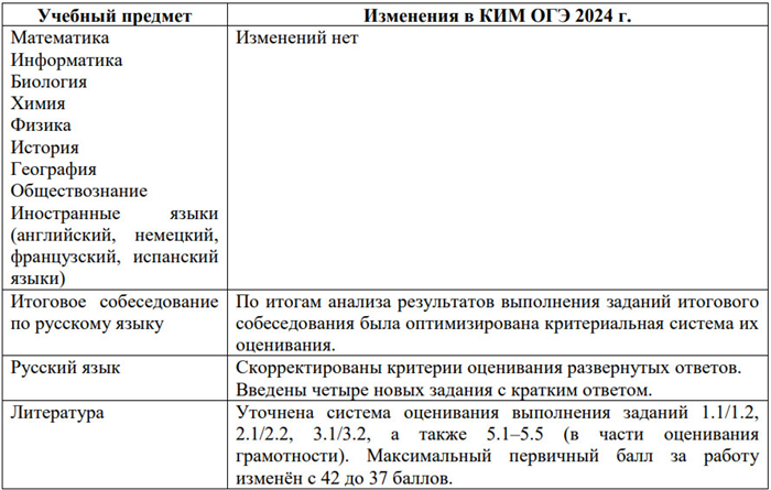 Отменят ли ОГЭ в 2023 году?