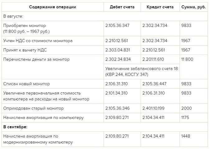 Что такое КВР 242 и 244?