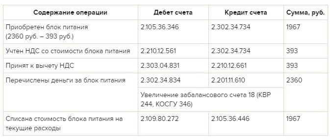 Косгу прокладка кабеля телефонной линии в 2024 году