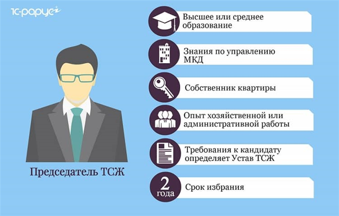 Регистрация результатов голосования