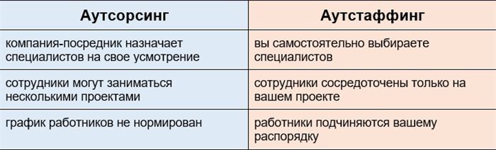 Договор аутстаффинга: коротко о главном