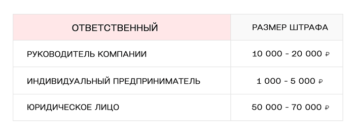 Что делать, если зарплата «серая»?