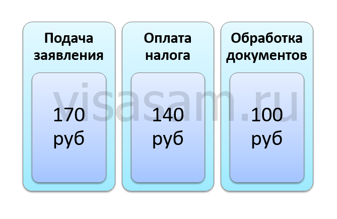 План регистрации брака в ДНР